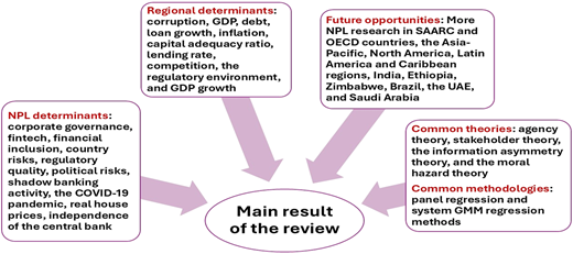 Figure 3 Refer to the image caption for details.