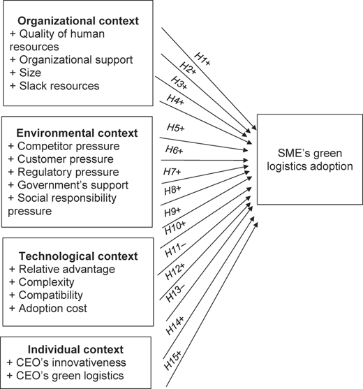 Figure 1 Refer to the image caption for details.