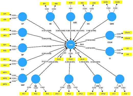 Figure 3 Refer to the image caption for details.