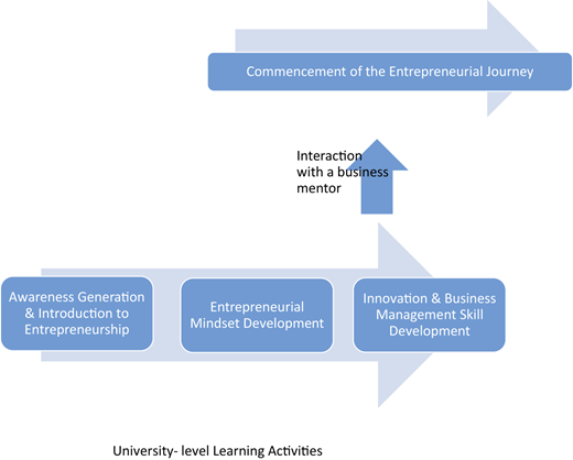 Figure 1 Refer to the image caption for details.
