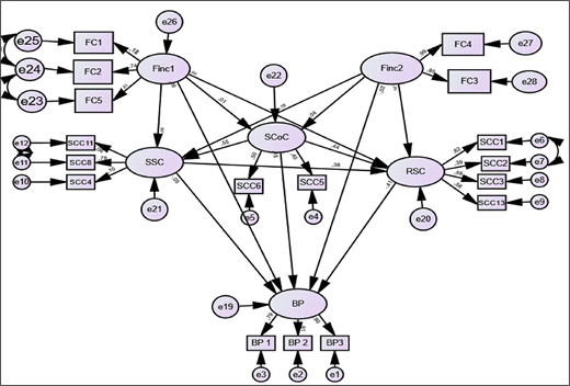 Figure 2 Refer to the image caption for details.