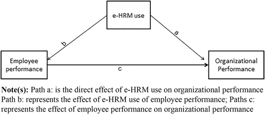 Figure 1 Refer to the image caption for details.