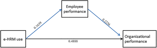 Figure 2 Refer to the image caption for details.