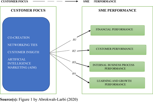 Figure 1 Refer to the image caption for details.
