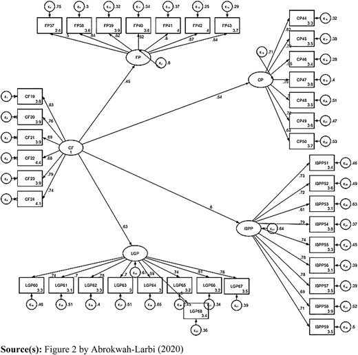 Figure 2 Refer to the image caption for details.