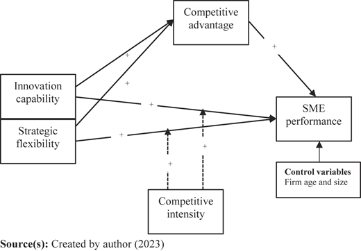 Figure 1 Refer to the image caption for details.