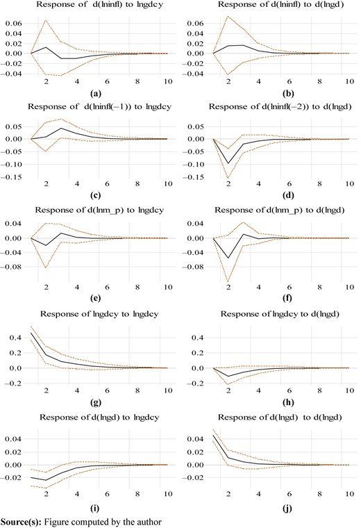 Figure 2 Refer to the image caption for details.