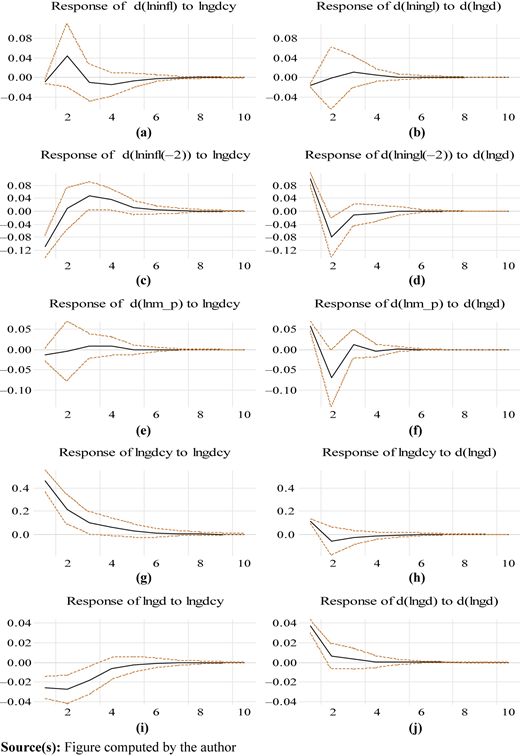 Figure 3 Refer to the image caption for details.