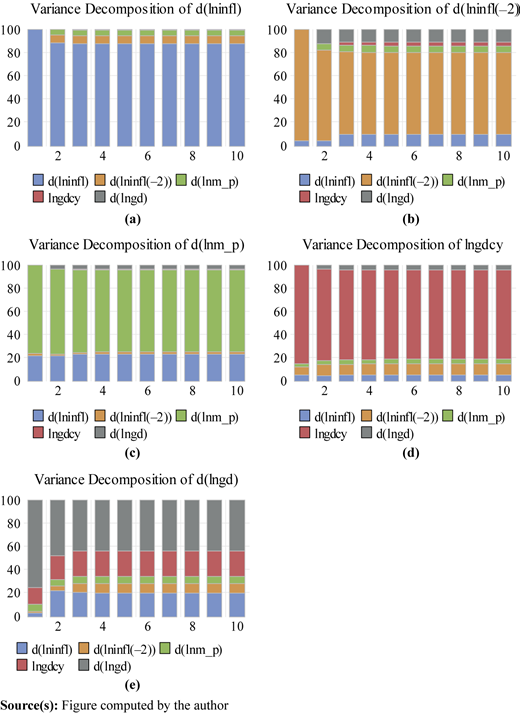 Figure 4 Refer to the image caption for details.