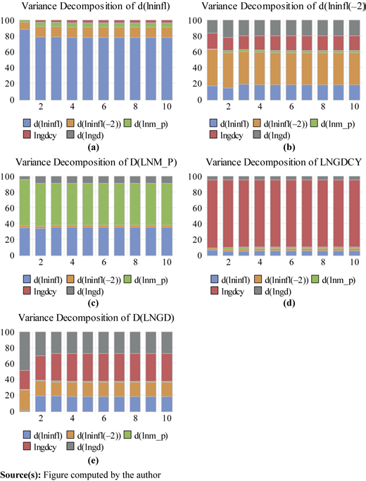 Figure 5 Refer to the image caption for details.