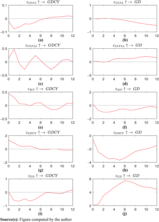 Figure 14 Refer to the image caption for details.