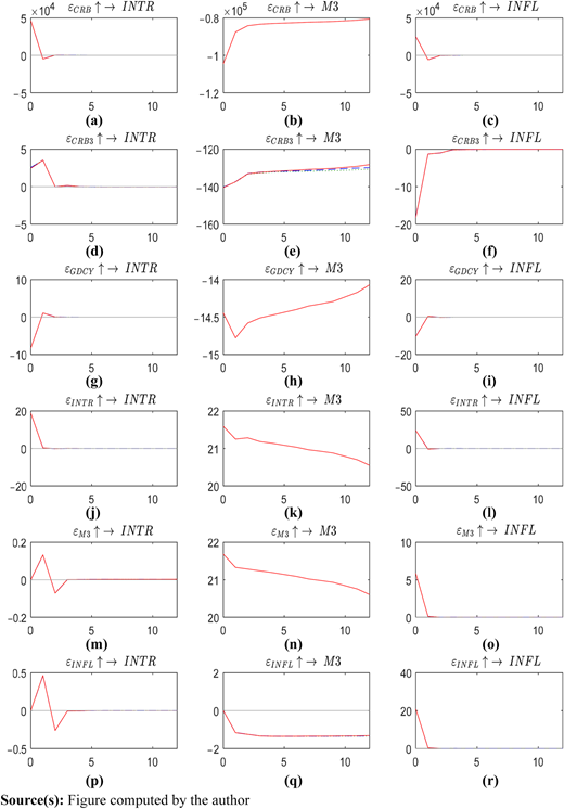 Figure 15 Refer to the image caption for details.