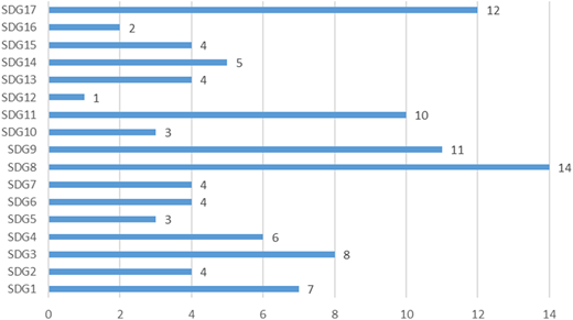 Figure 2 Refer to the image caption for details.
