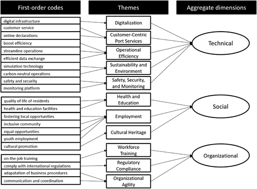 Figure 3 Refer to the image caption for details.