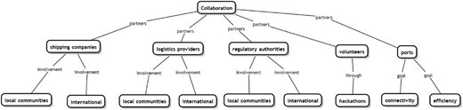 Figure 4 Refer to the image caption for details.