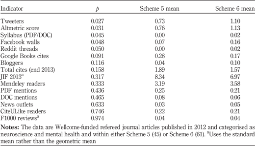 Table I Refer to the image caption for details.