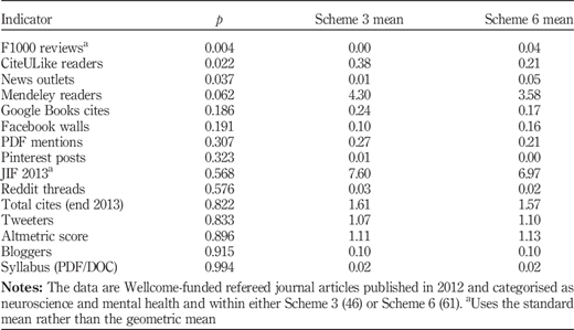 Table II Refer to the image caption for details.