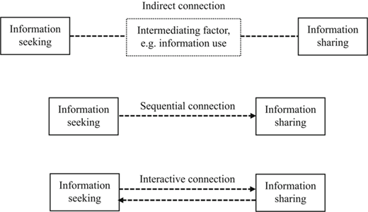 Figure 1 Refer to the image caption for details.