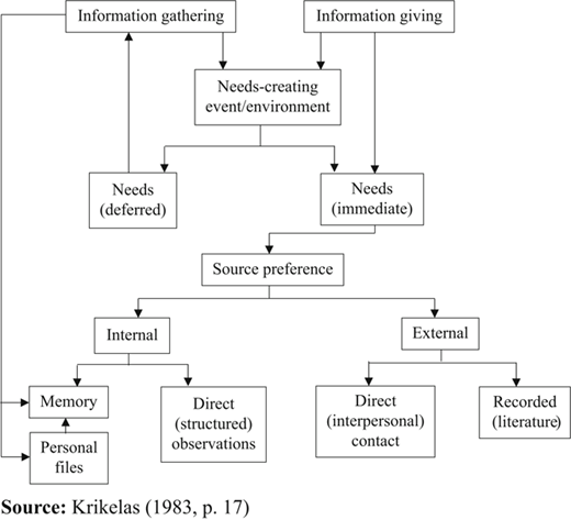 Figure 3 Refer to the image caption for details.