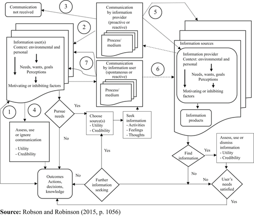 Figure 6 Refer to the image caption for details.