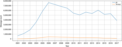 Figure 1 Refer to the image caption for details.