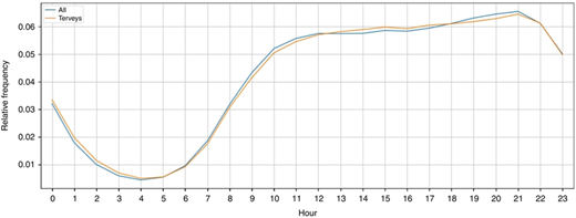 Figure 2 Refer to the image caption for details.