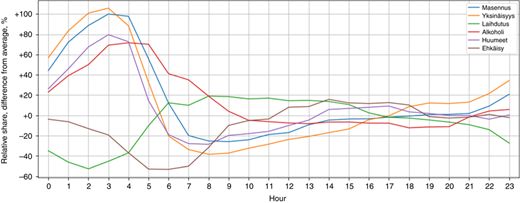 Figure 3 Refer to the image caption for details.