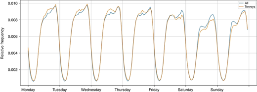 Figure 4 Refer to the image caption for details.