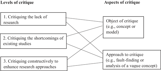Figure 1 Refer to the image caption for details.