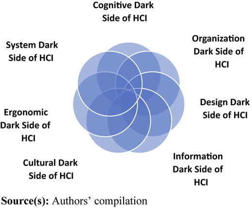 Figure 1 Refer to the image caption for details.