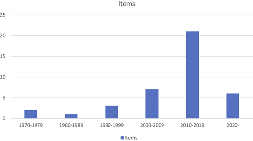 Figure 1 Refer to the image caption for details.