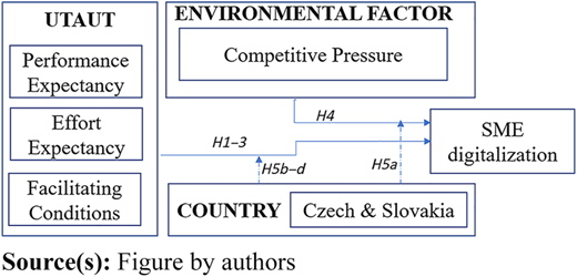 Figure 1 Refer to the image caption for details.