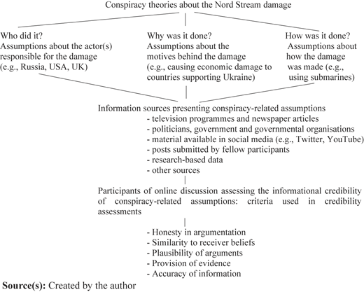 Figure 1 Refer to the image caption for details.