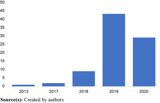 Figure 2 Refer to the image caption for details.