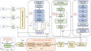 A diagram illustrating the hierarchical multimodal sentiment fusion model framework.