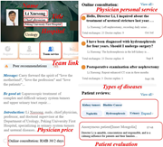 A physician profile page with various sections and annotations.