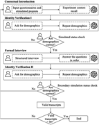Flowchart depicting a process with multiple steps and decision points.