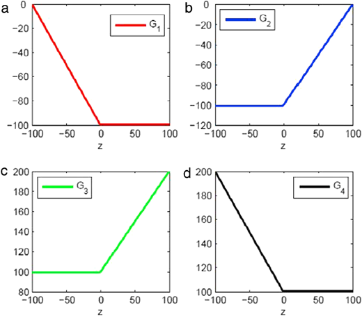 Figure 1 Refer to the image caption for details.