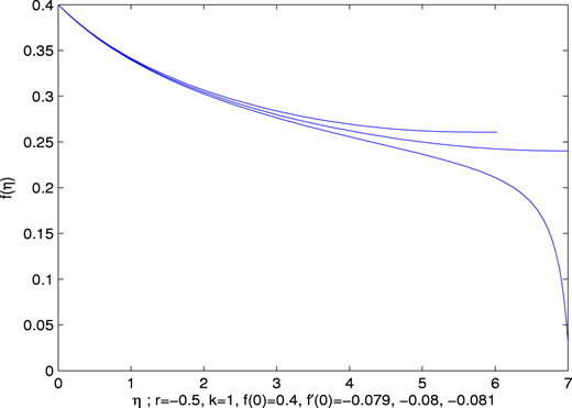 Figure 3 Refer to the image caption for details.