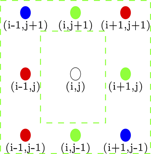 Figure 1 Refer to the image caption for details.