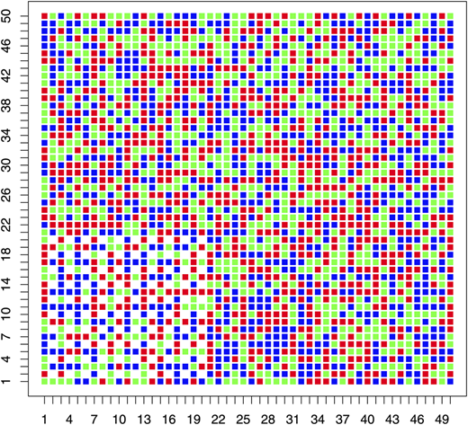Figure 3 Refer to the image caption for details.