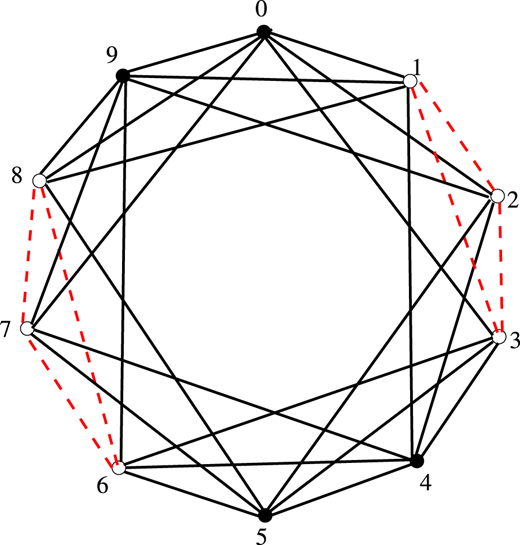 Figure 2 Refer to the image caption for details.