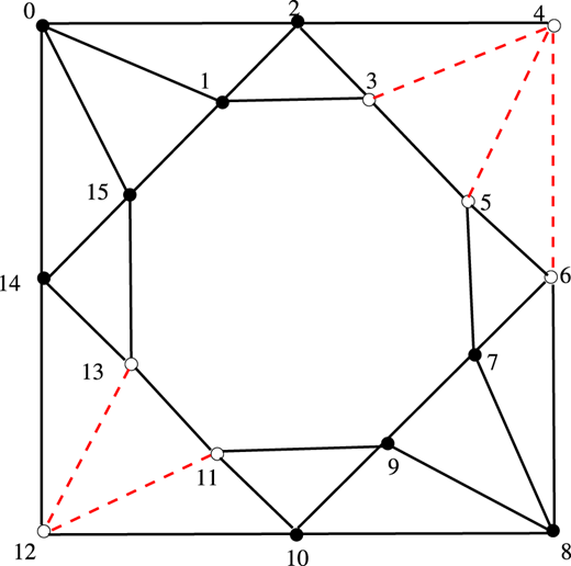 Figure 3 Refer to the image caption for details.