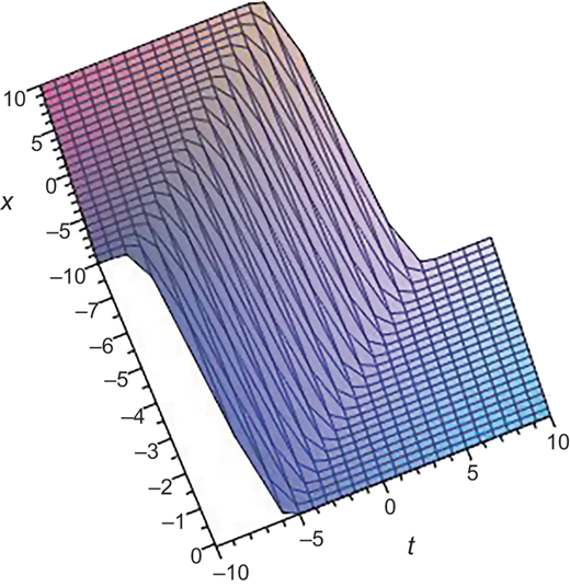 Figure 1 Refer to the image caption for details.