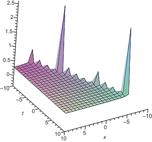 Figure 2 Refer to the image caption for details.