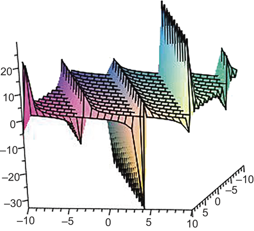 Figure 4 Refer to the image caption for details.