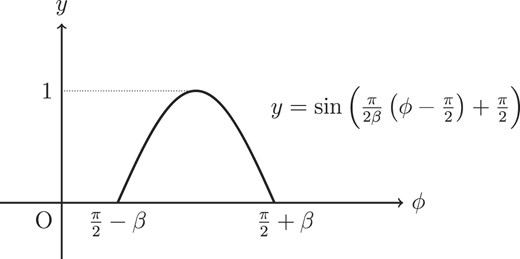 Figure 5 Refer to the image caption for details.