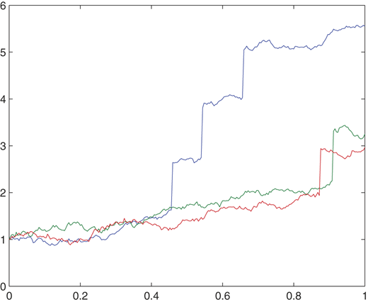 Figure 2 Refer to the image caption for details.