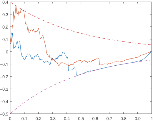 Figure 3 Refer to the image caption for details.