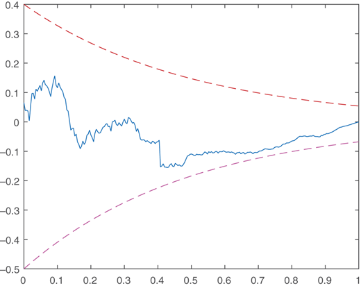 Figure 4 Refer to the image caption for details.